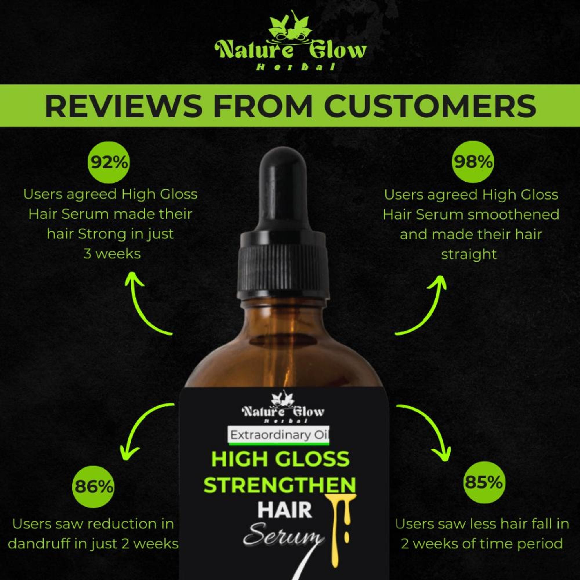 Nature Glow Herbal High Gloss Strengthen Hair Serum - Distacart