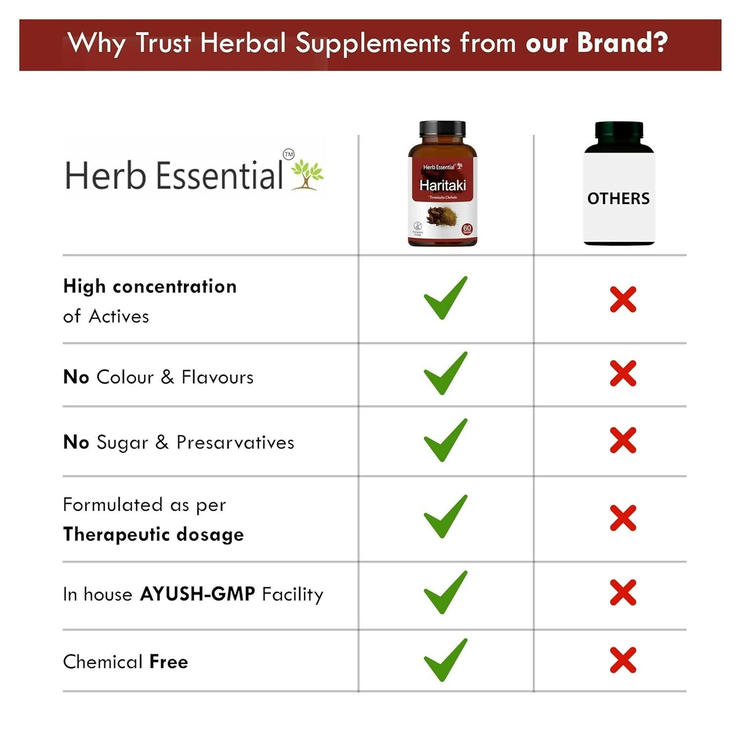 Herb Essential Haritaki Tablets – 500 mg - Distacart