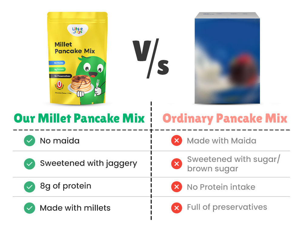 Little Joys Millet Pancake Mix + Protein Milkshake
