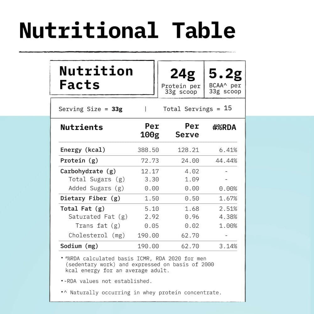 Only What's Needed 24g Whey Protein Concentrate Powder - Cocoa - Distacart