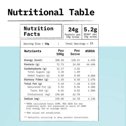 Only What's Needed 24g Whey Protein Concentrate Powder - Cocoa - Distacart