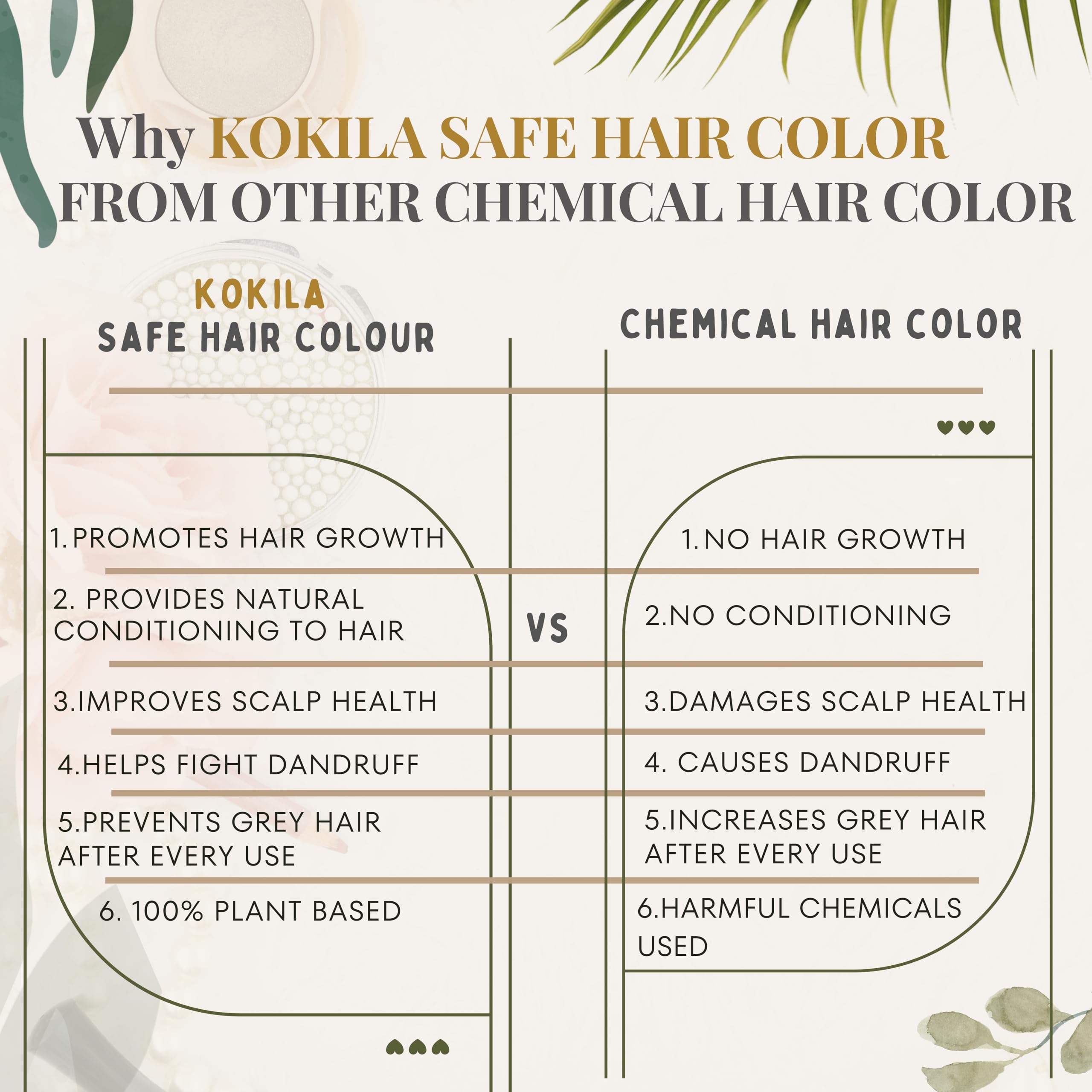 Kokila 100% Natural Safe Hair Color