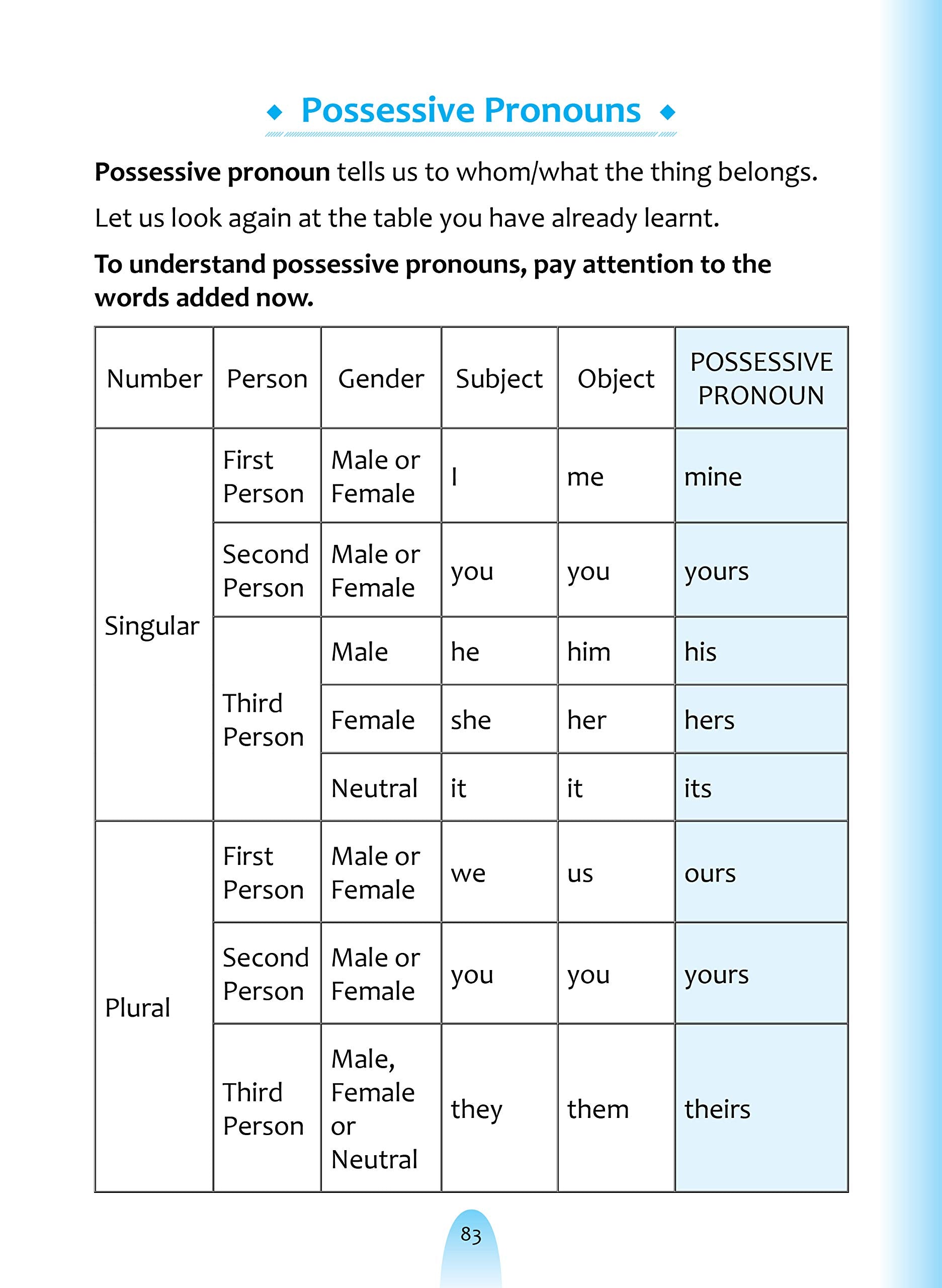 English Grammar For Beginners. - Dista