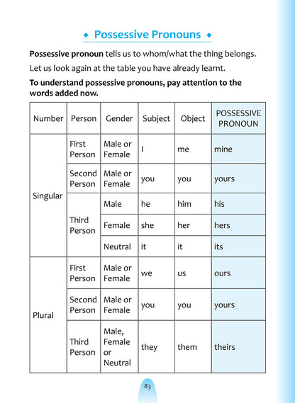 English Grammar For Beginners. - Dista