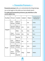 Thumbnail for English Grammar For Beginners. - Dista