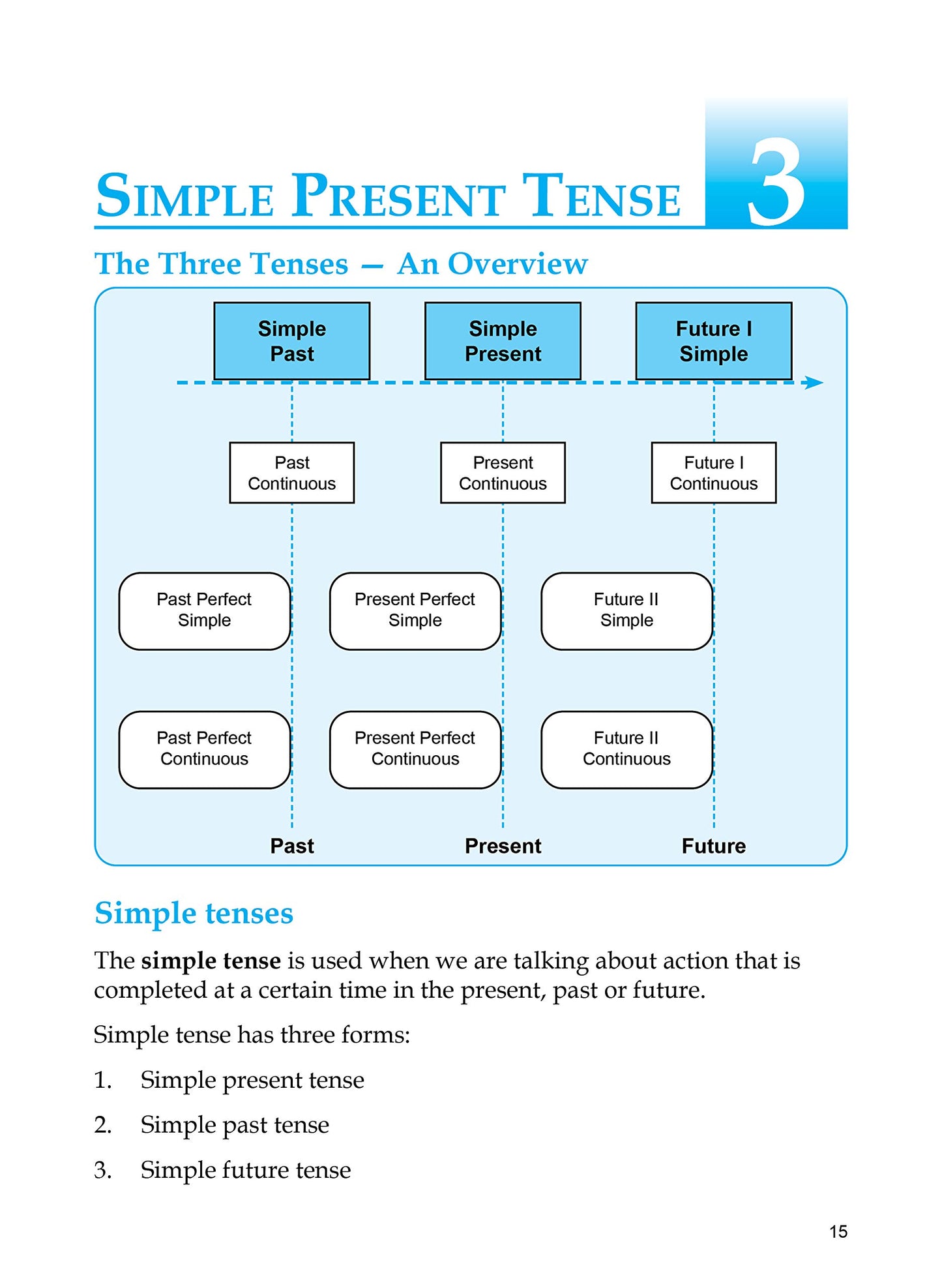 My Book Of Tenses. - Dista