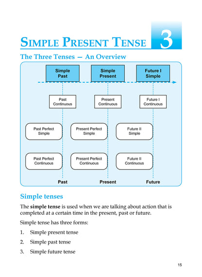 My Book Of Tenses. - Dista