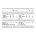 Thumbnail for Lal Sweets Combo Pack of Mysore Pak and Motichur Laddoo