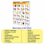 Thumbnail for ENGLISH-MARATHI Chart For Kids (16 Charts ) 36 x 50 cm - Children Spiral Wall Picture Chart