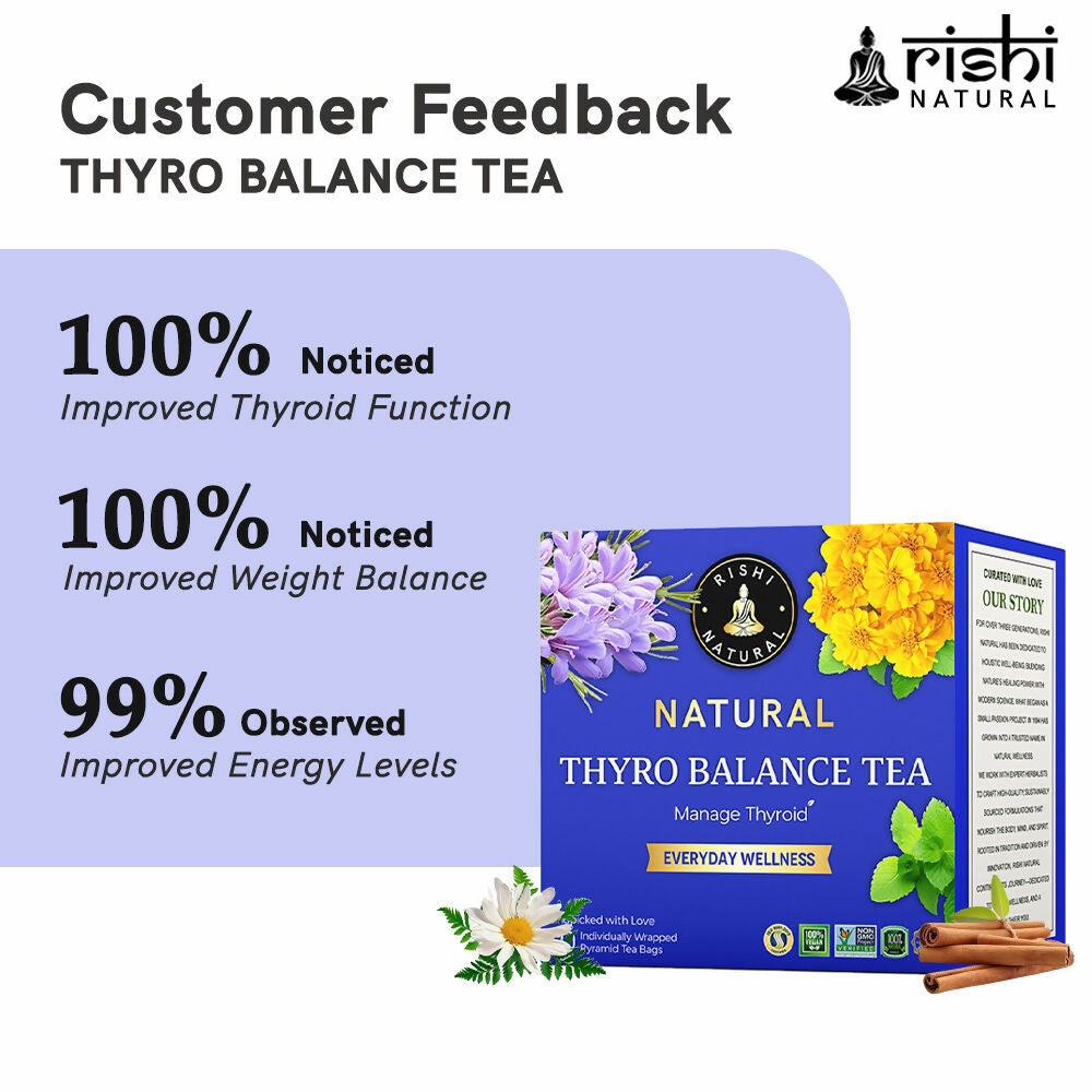 Copy of THYROID BALANCE TEA CUSTOMER FEEDBACK