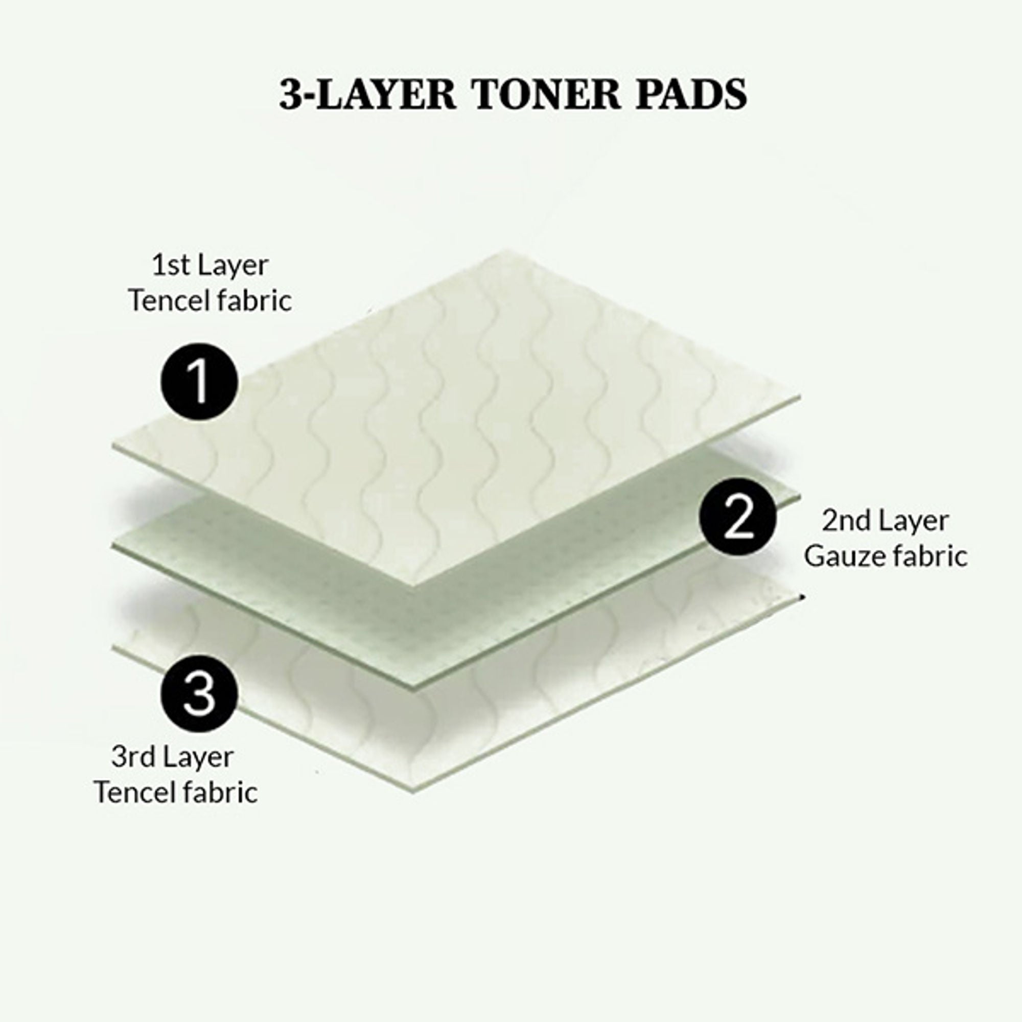 Mixsoon Centella Toner Pad, Calms Redness, Soothes & Hydrates Sensitive Skin - Distacart