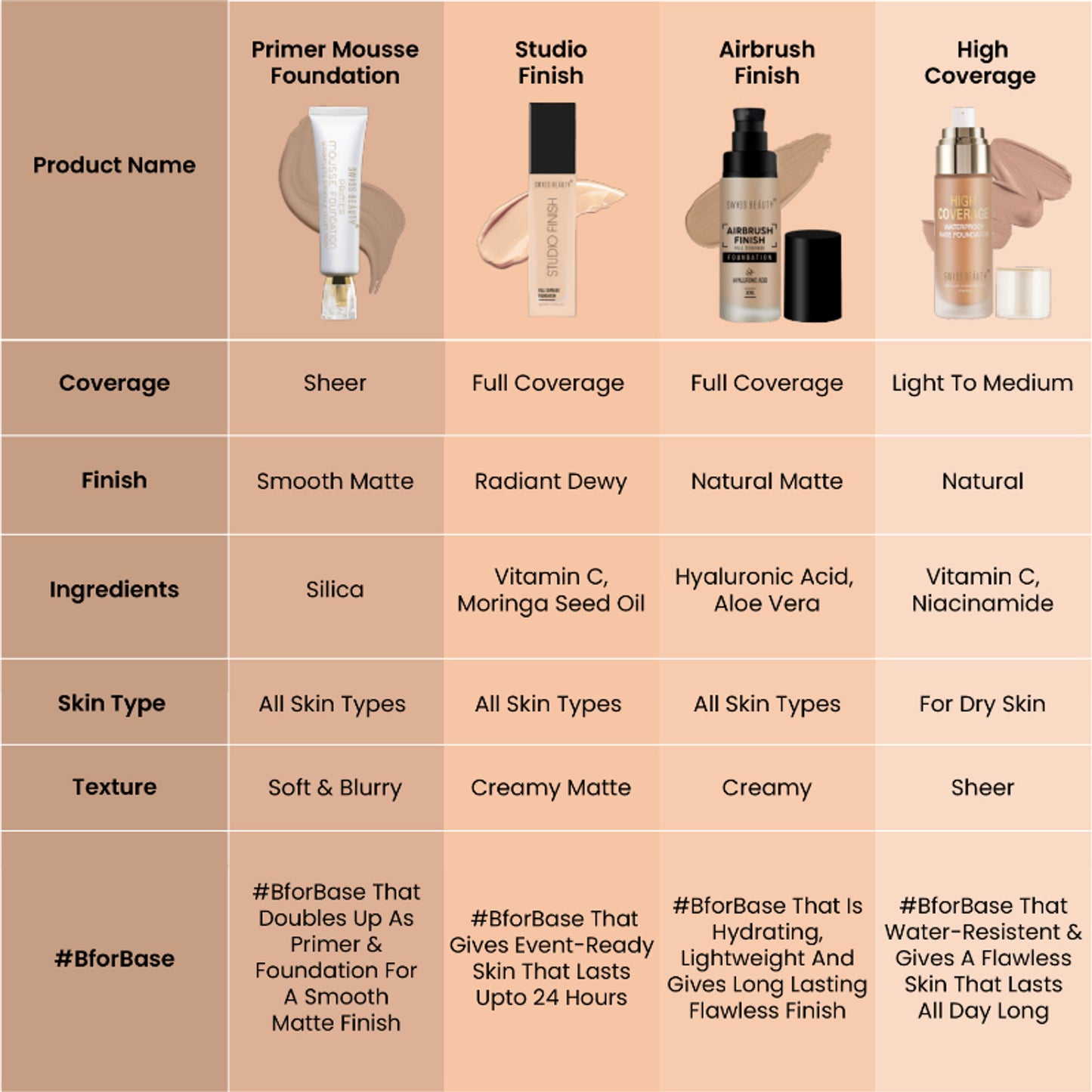 Swiss Beauty Primer Mousse Foundation - 2 Rose Blush - Distacart
