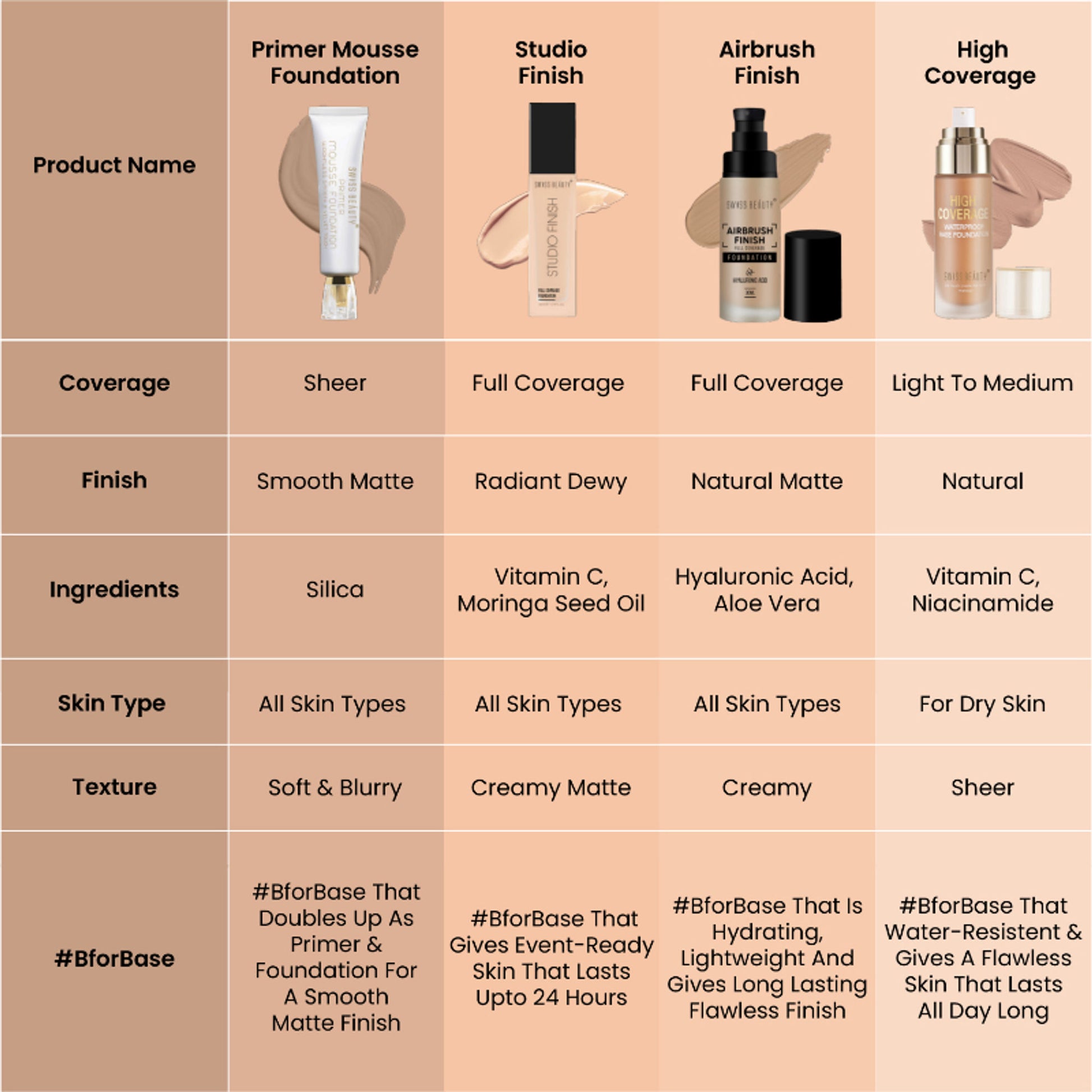 Swiss Beauty Primer Mousse Foundation - 4 Natural Nude - Distacart
