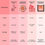 Thumbnail for Swiss Beauty Cream It Up Blusher With Shea Butter , Multi-Functional , Matte Finish - 2 Natural Flush - Distacart