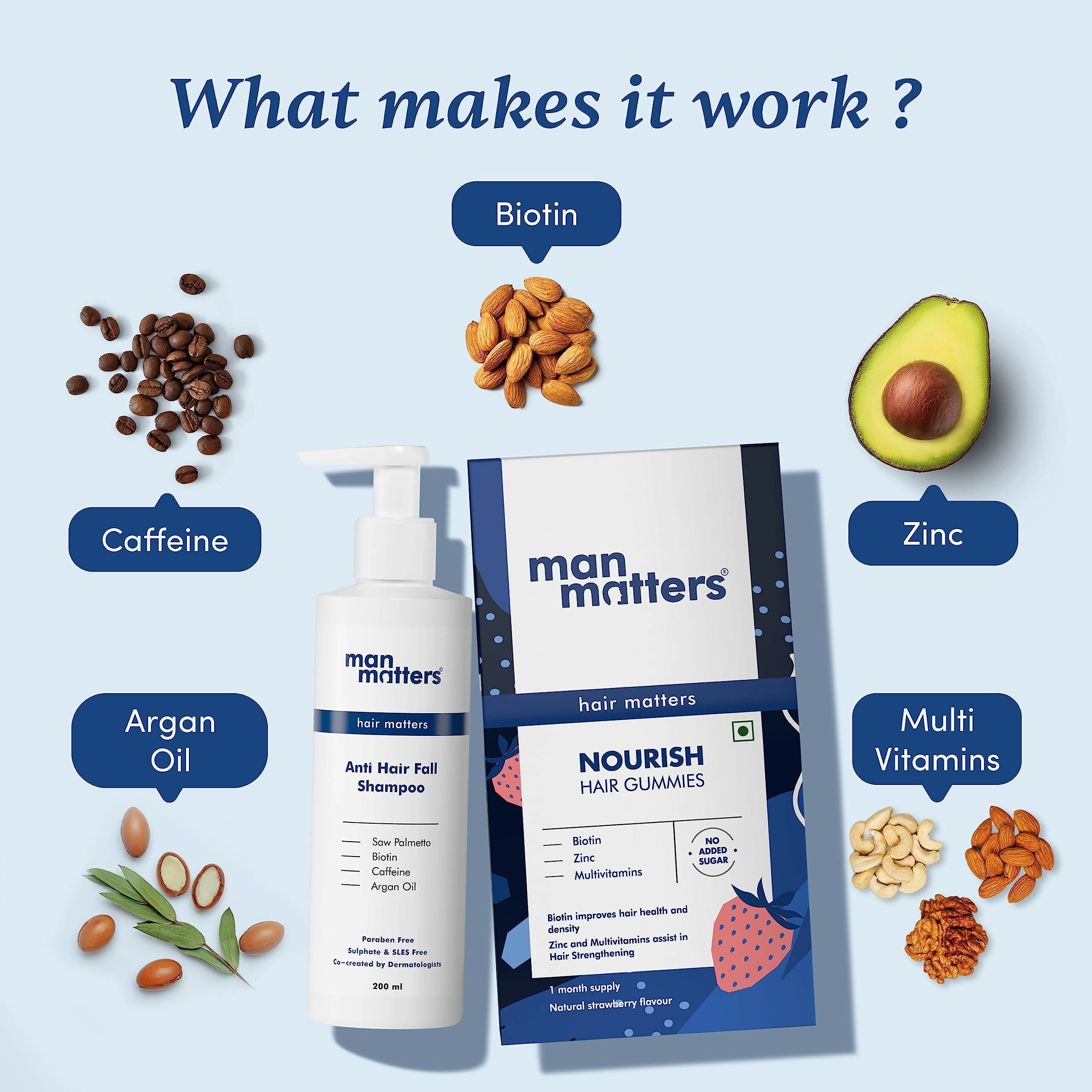 Man Matters Biotin Hair Gummies & Anti Hair Fall Shampoo Combo - Distacart