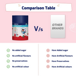 Thumbnail for Gritzo Super Gummies Multivitamin (7+y Kids) (Strawberry Flavour) - Distacart