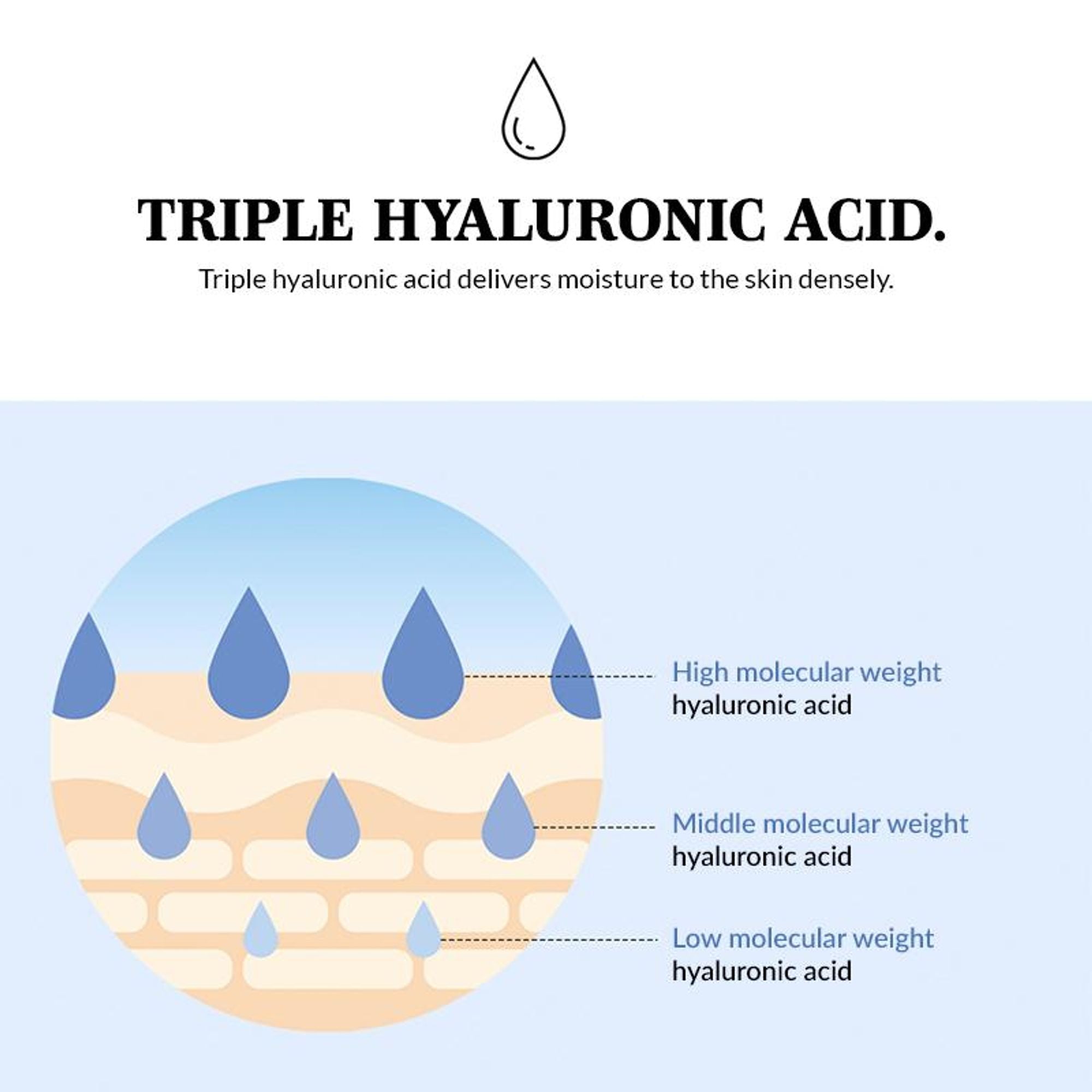 Mixsoon Glacier Water Hyaluronic Acid Serum, Deep Hydration, Plumps Skin & Locks Moisture - Distacart