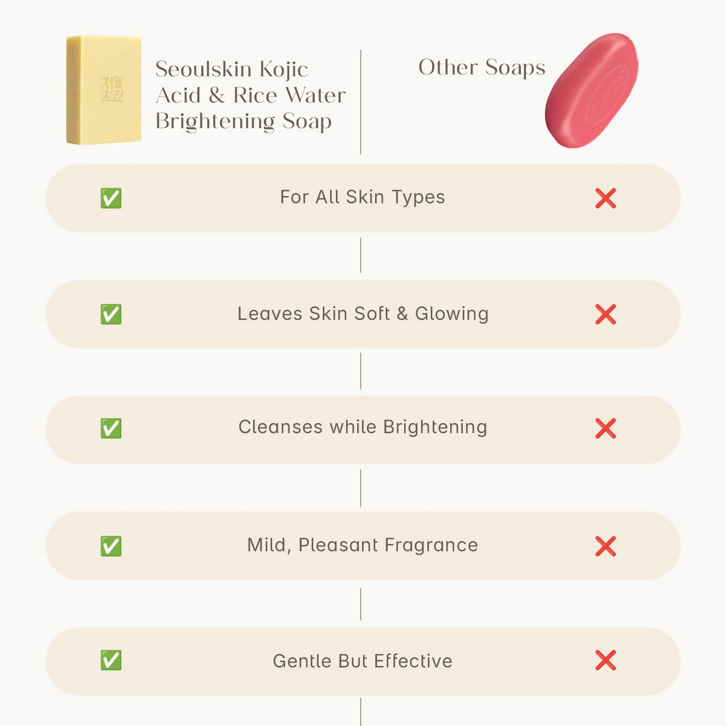 Seoulskin Kojic & Rice Water Brightening Soap - Distacart