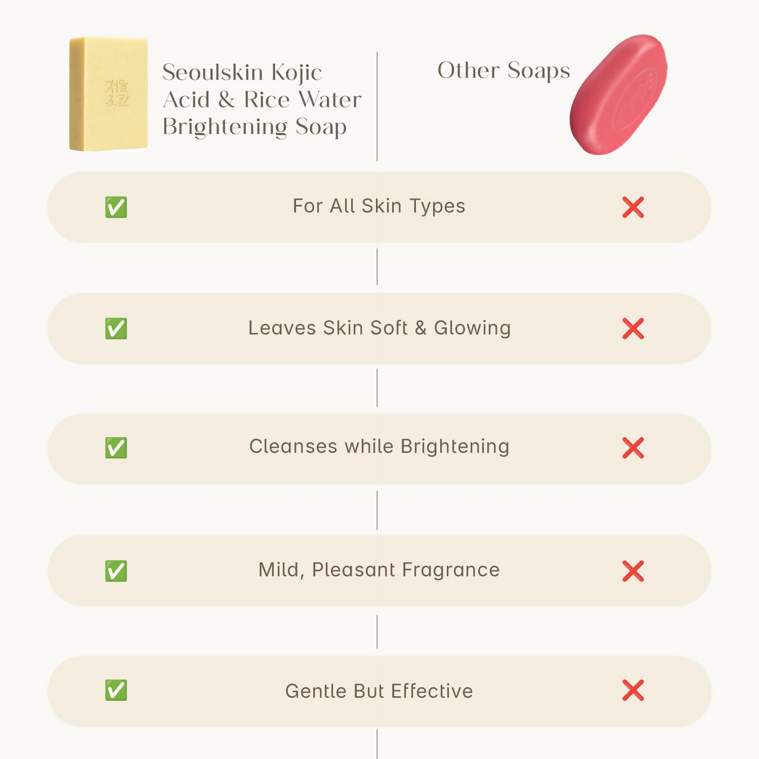 Seoulskin Kojic & Rice Water Brightening Soap - Distacart