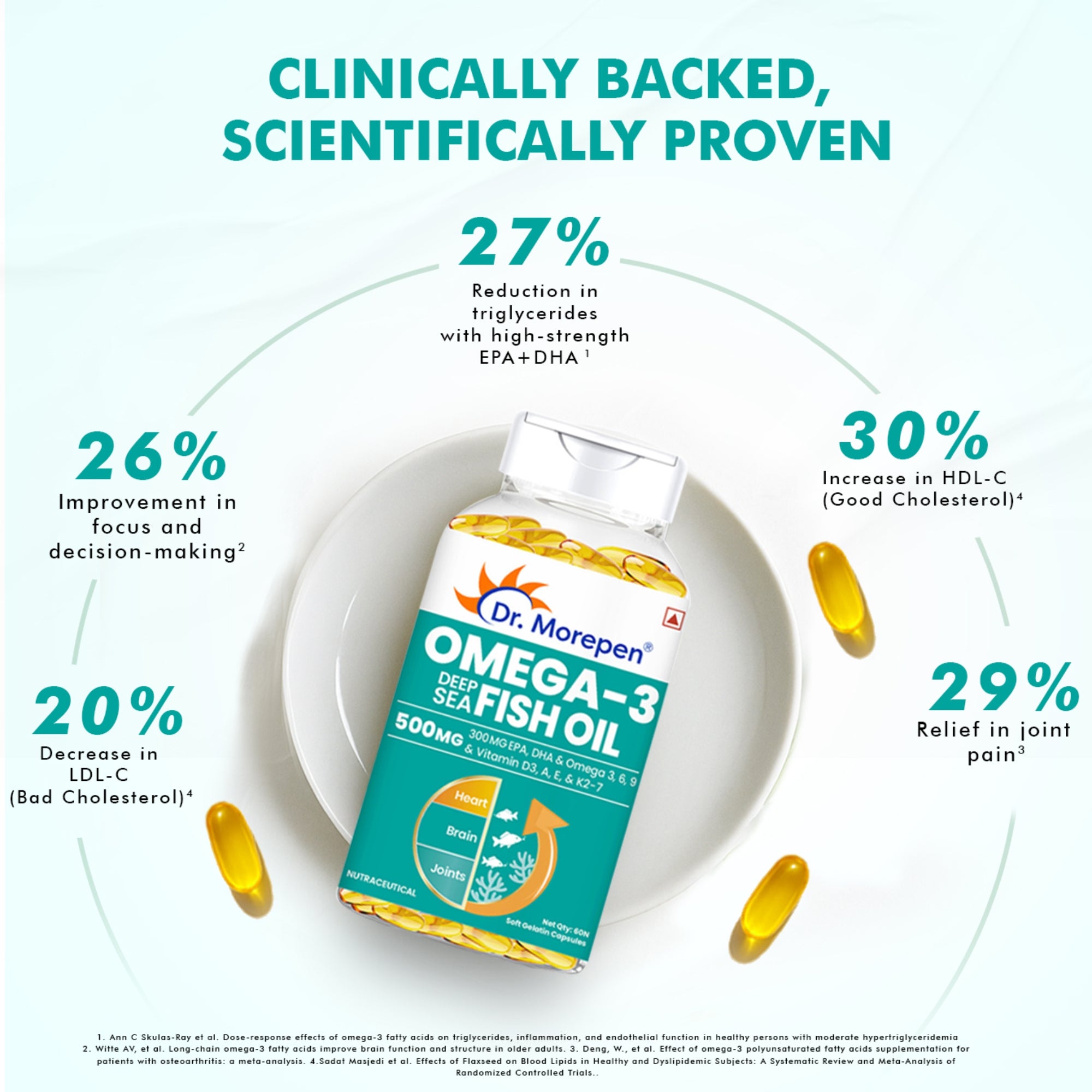 Dr. Morepen Omega-3 Deep Sea Fish Oil 500mg Softgels - Distacart