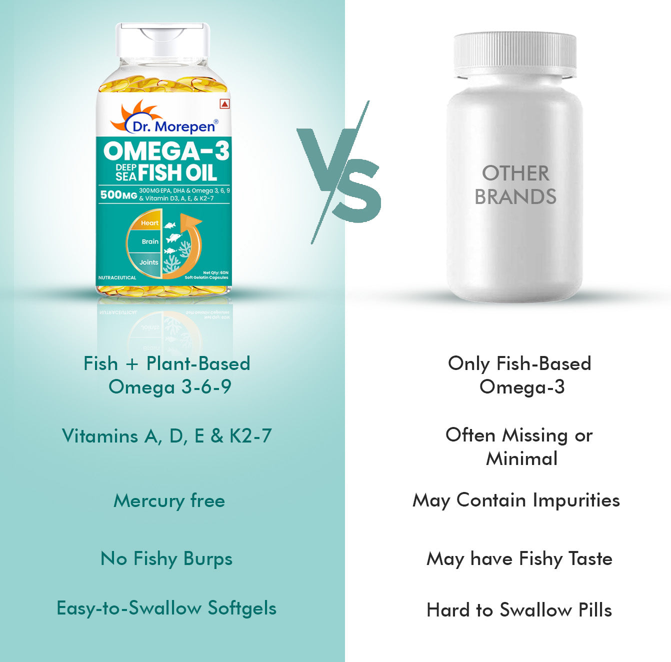 Dr. Morepen Omega-3 Deep Sea Fish Oil 500mg Softgels - Distacart