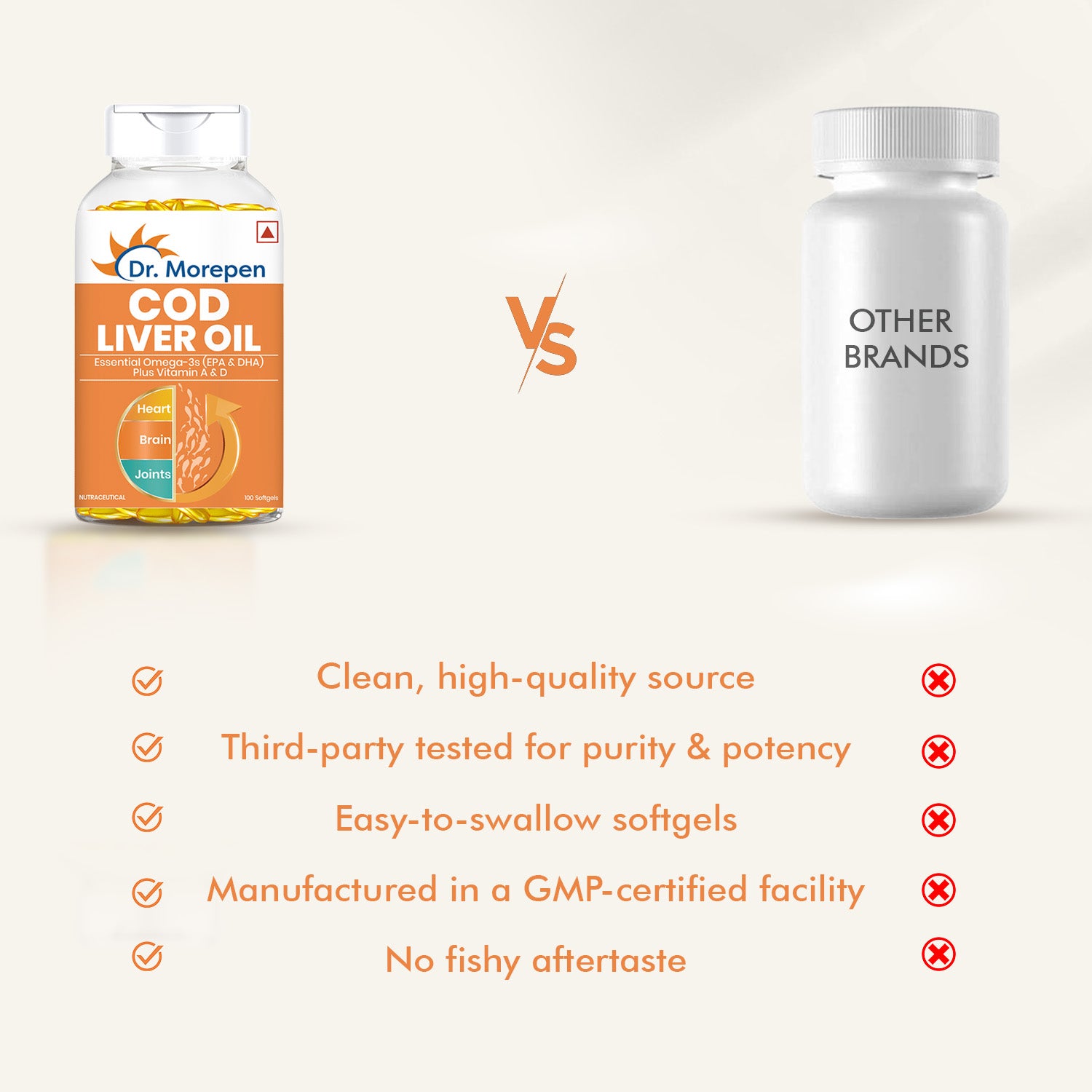 Dr. Morepen Cod Liver Oil Softgels - Distacart