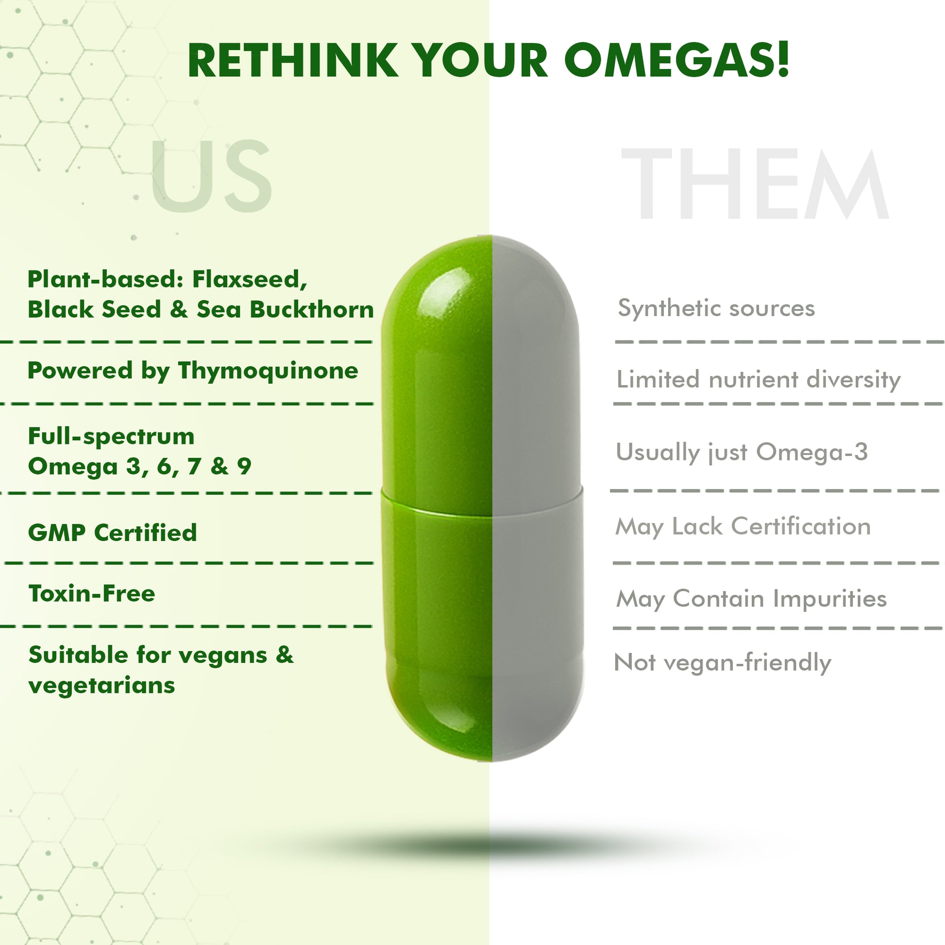 Dr. Morepen Veg-Omega Veg Capsules - Distacart