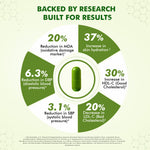 Thumbnail for Dr. Morepen Veg-Omega Veg Capsules - Distacart