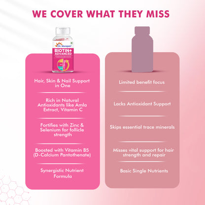 Dr. Morepen Biotin Plus Tablets - Distacart