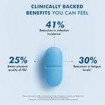 Thumbnail for Dr. Morepen Multivitamins For Men With Omega 3 & Herbs - Distacart