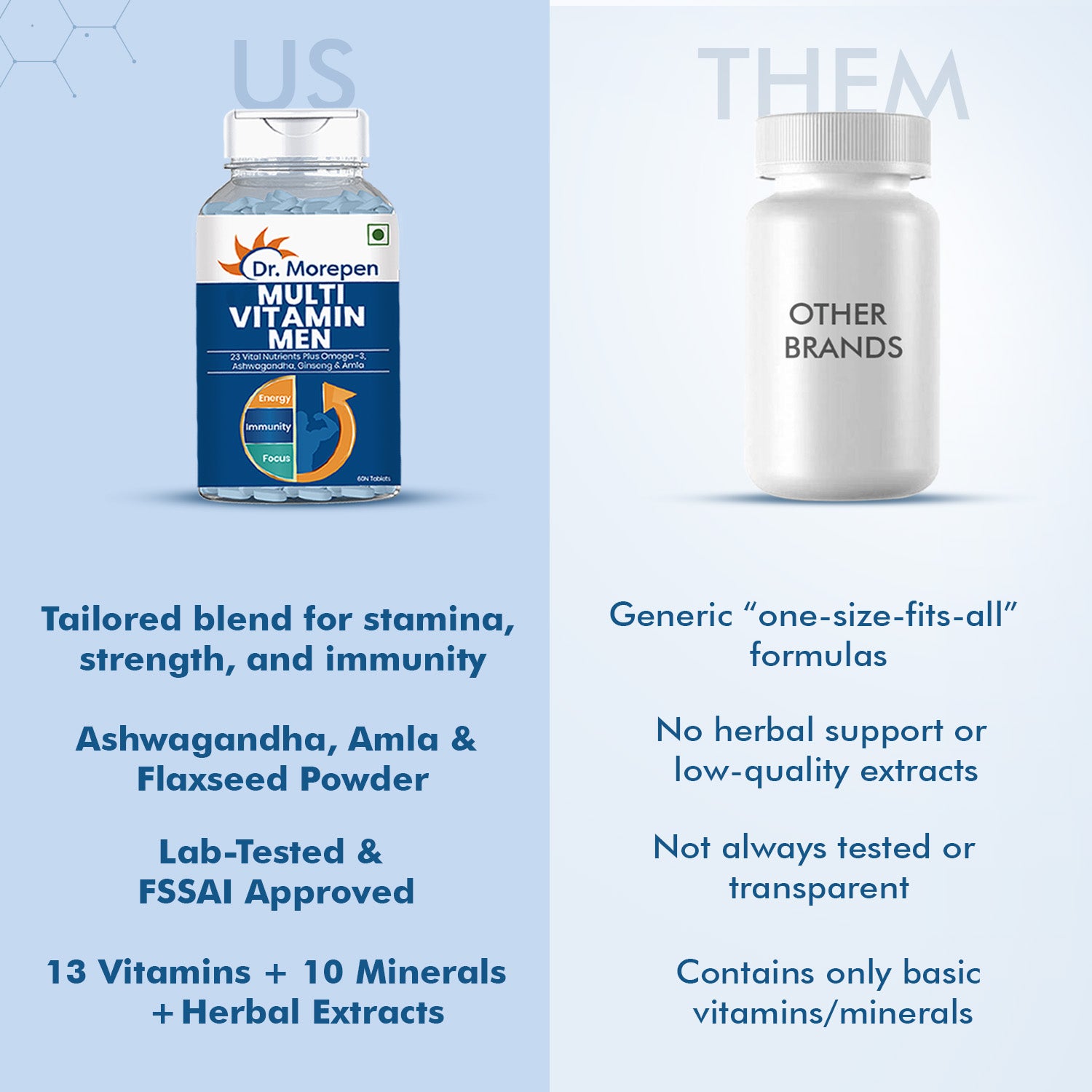 Dr. Morepen Multivitamins For Men With Omega 3 & Herbs - Distacart