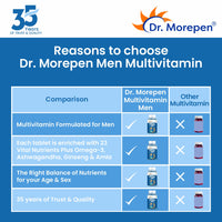 Thumbnail for Dr. Morepen Multivitamins For Men With Omega 3 & Herbs - Distacart