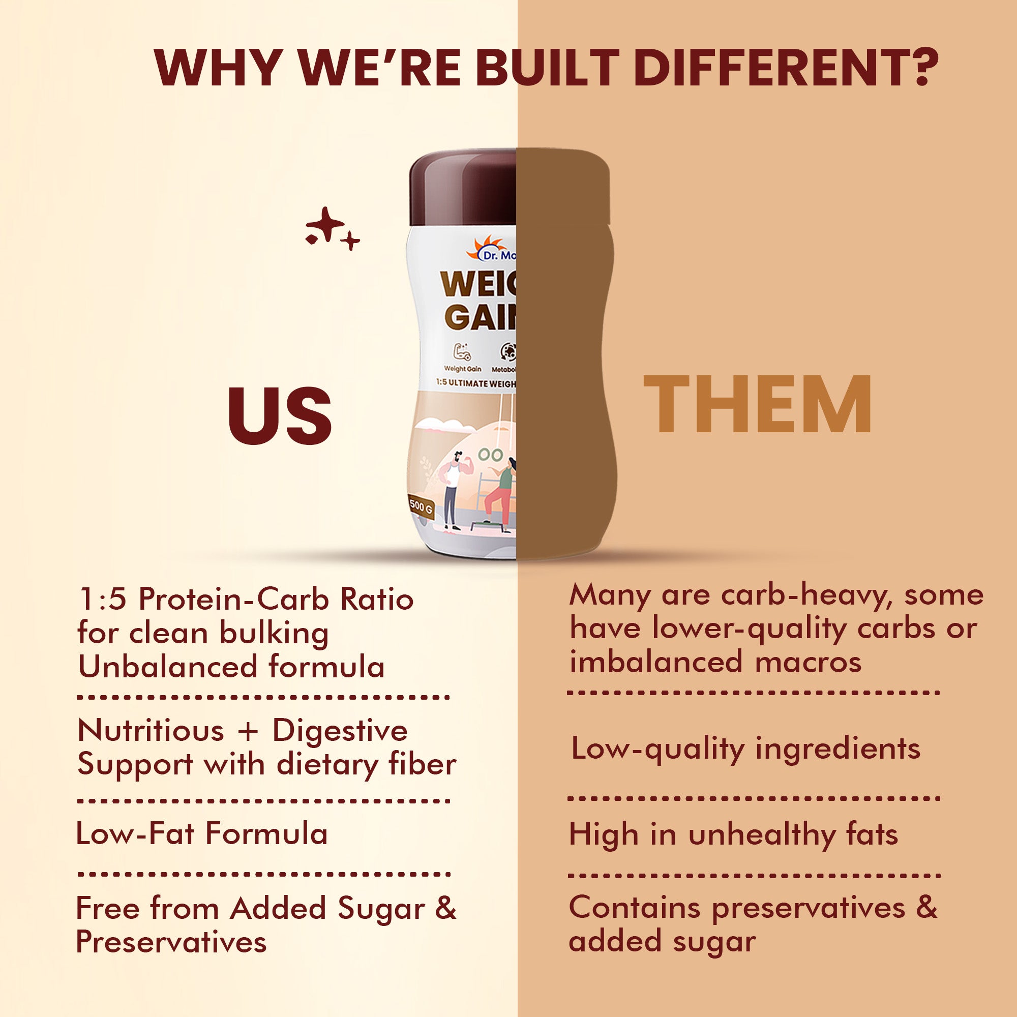 Dr. Morepen Weight Gainer - Chocolate Flavor - Distacart