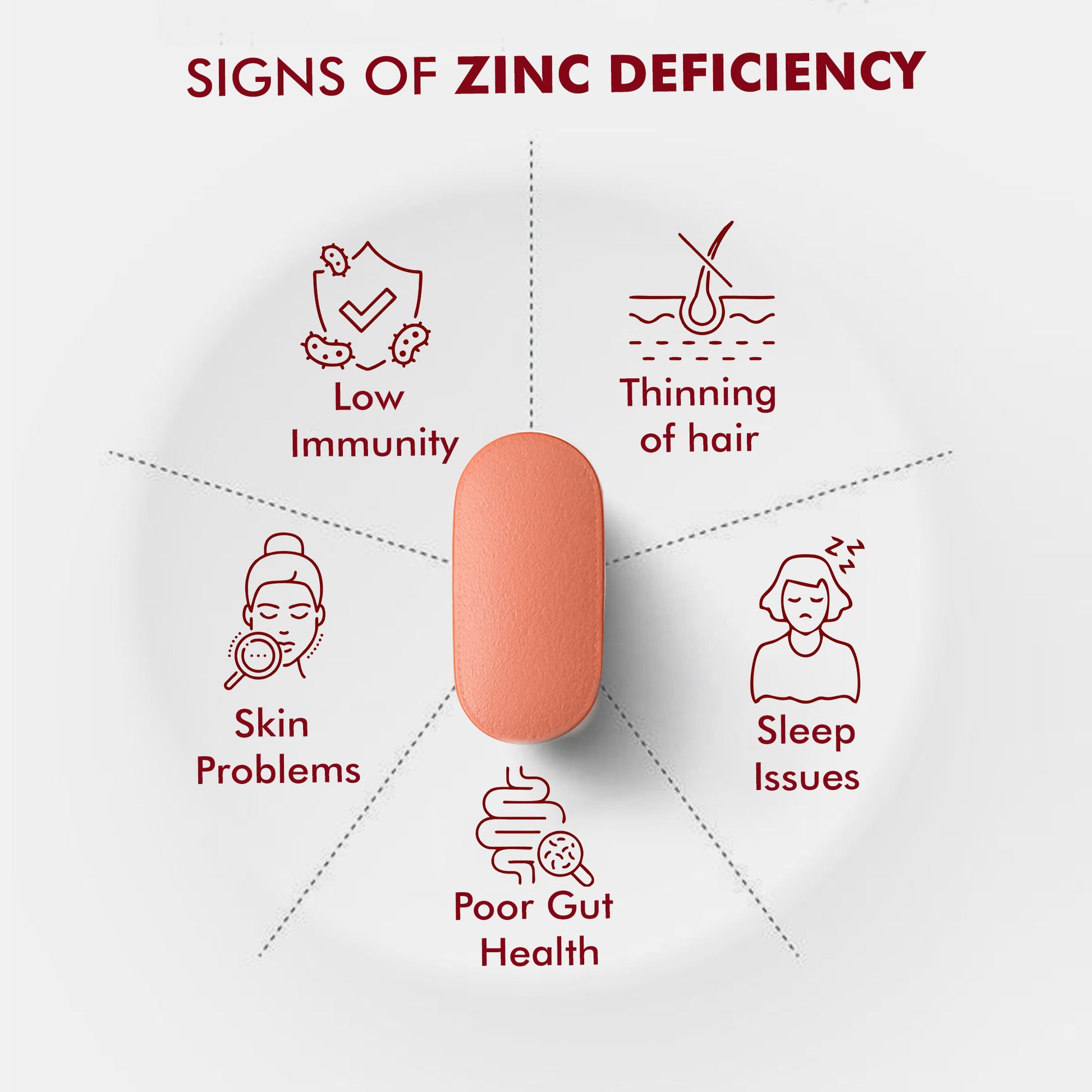Dr. Morepen Iron & Zinc Tablets - Distacart