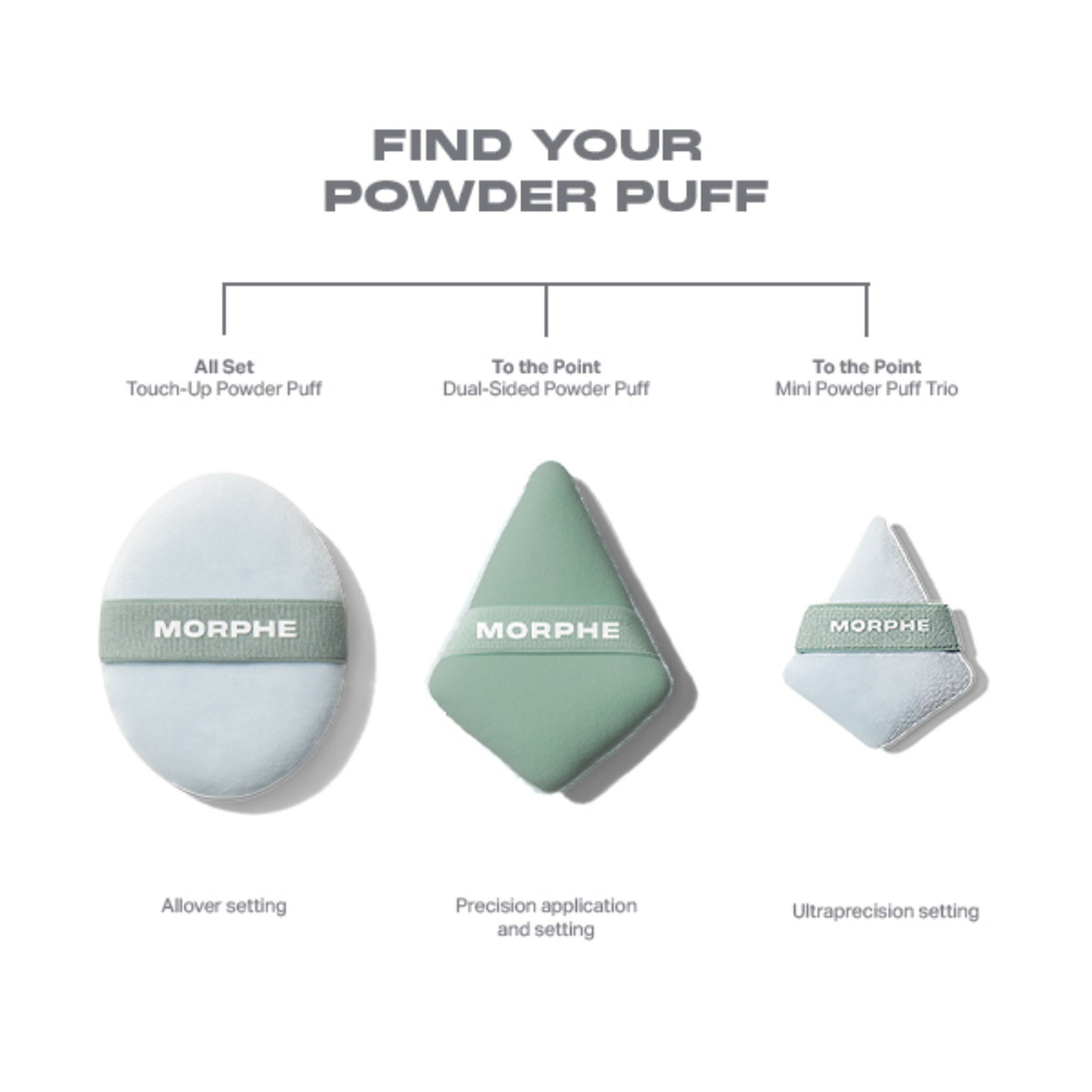 MORPHE To The Point Dual-Sided Powder Puff - Distacart