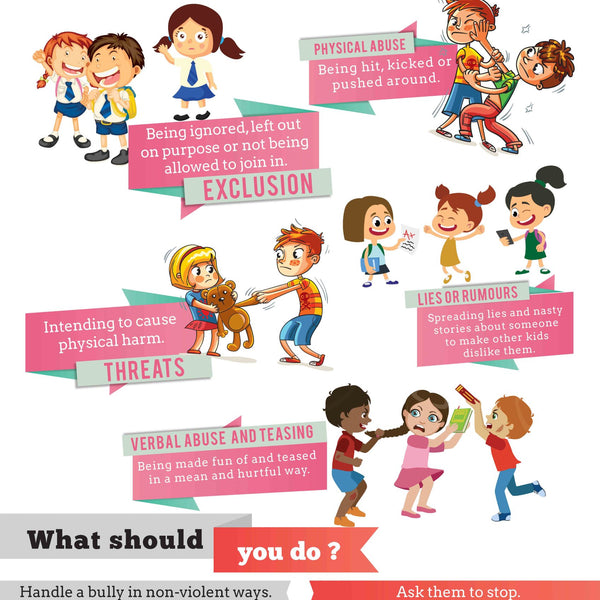What is Bullying : Charts - Om Books - Distacart