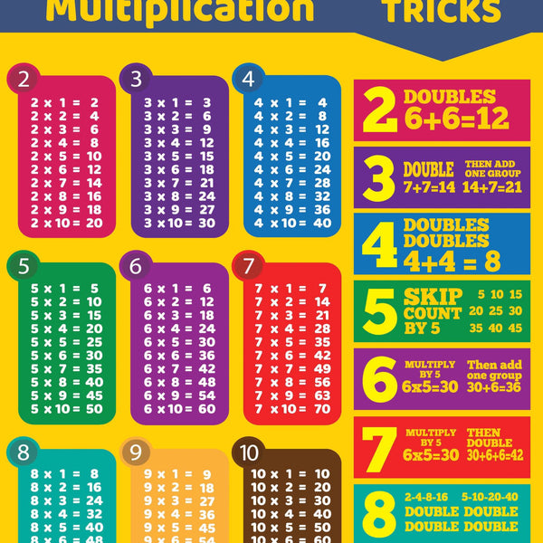 Multiplication Table : Charts - Om Books - Distacart
