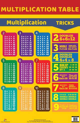 Multiplication Table : Charts - Om Books
