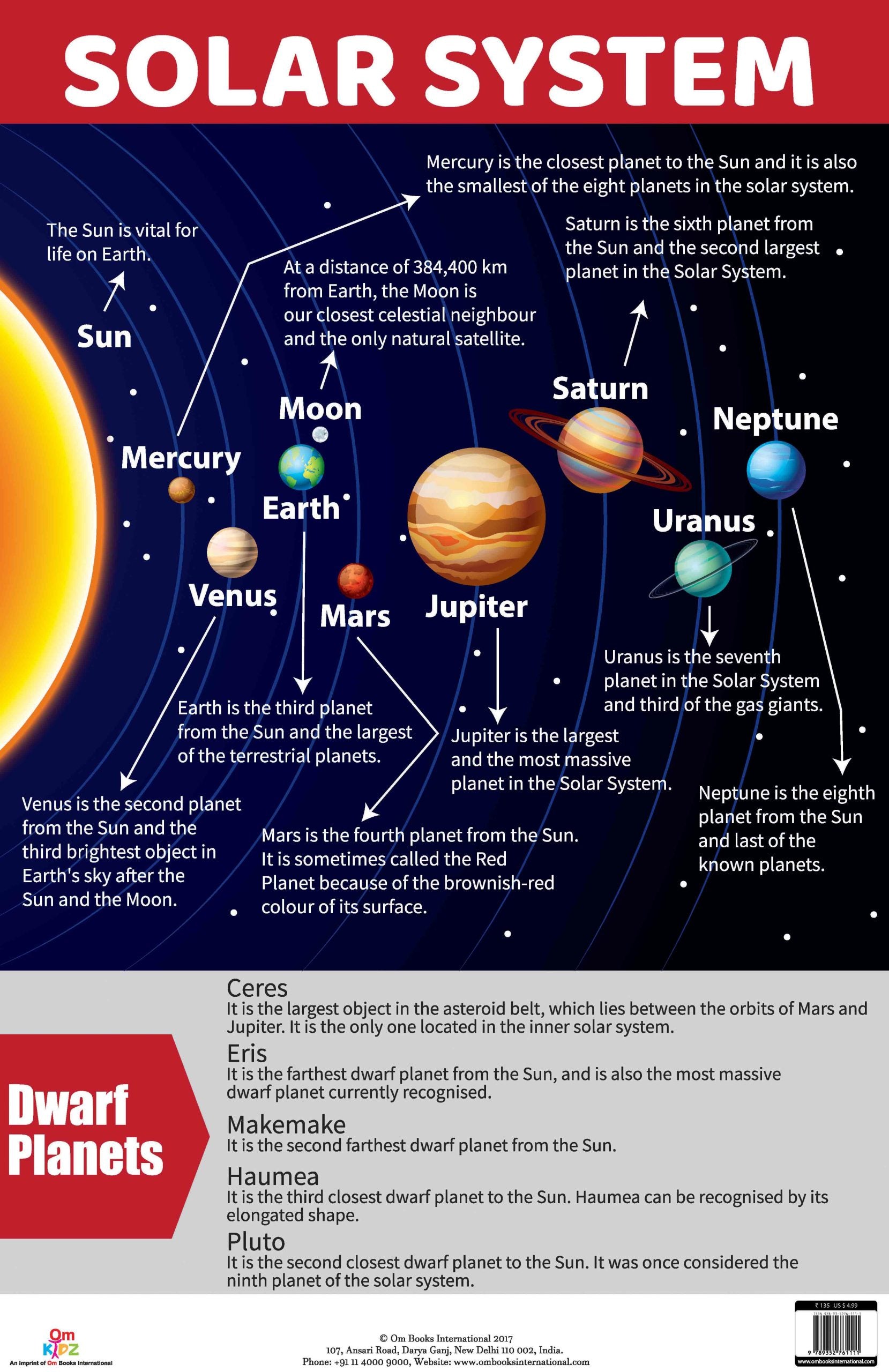 Solar System : Charts - Om Books - Distacart