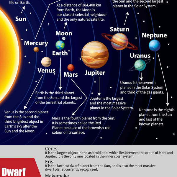 Solar System : Charts - Om Books - Distacart
