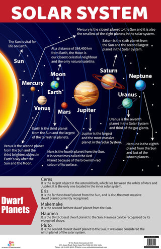 Solar System : Charts - Om Books - Distacart
