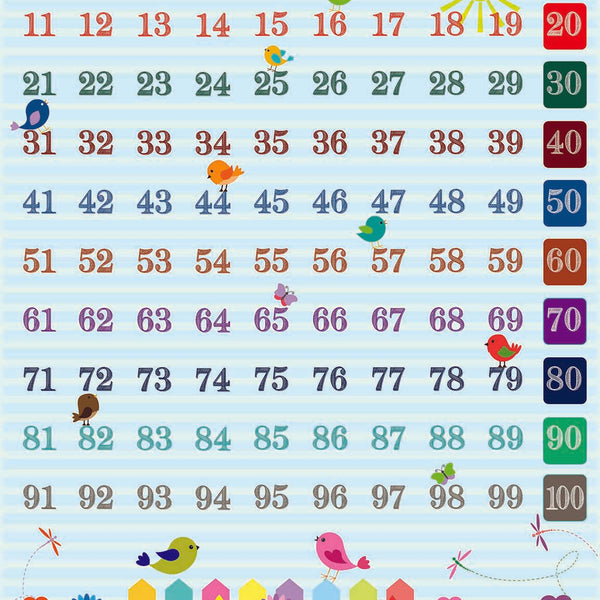Counting 1 - 100 : Charts - Om Books - Distacart