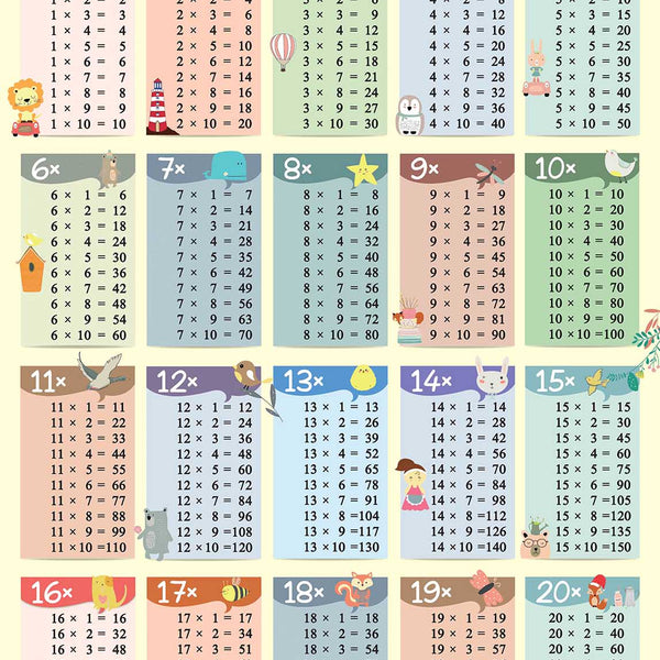 Multiplication 1-20 : Charts - Om Books - Distacart