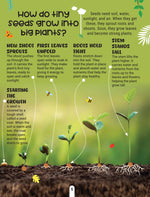 Thumbnail for Dreamland Publications Factopedia Science Scoop: Incredible Science Facts for Kids Age 6+