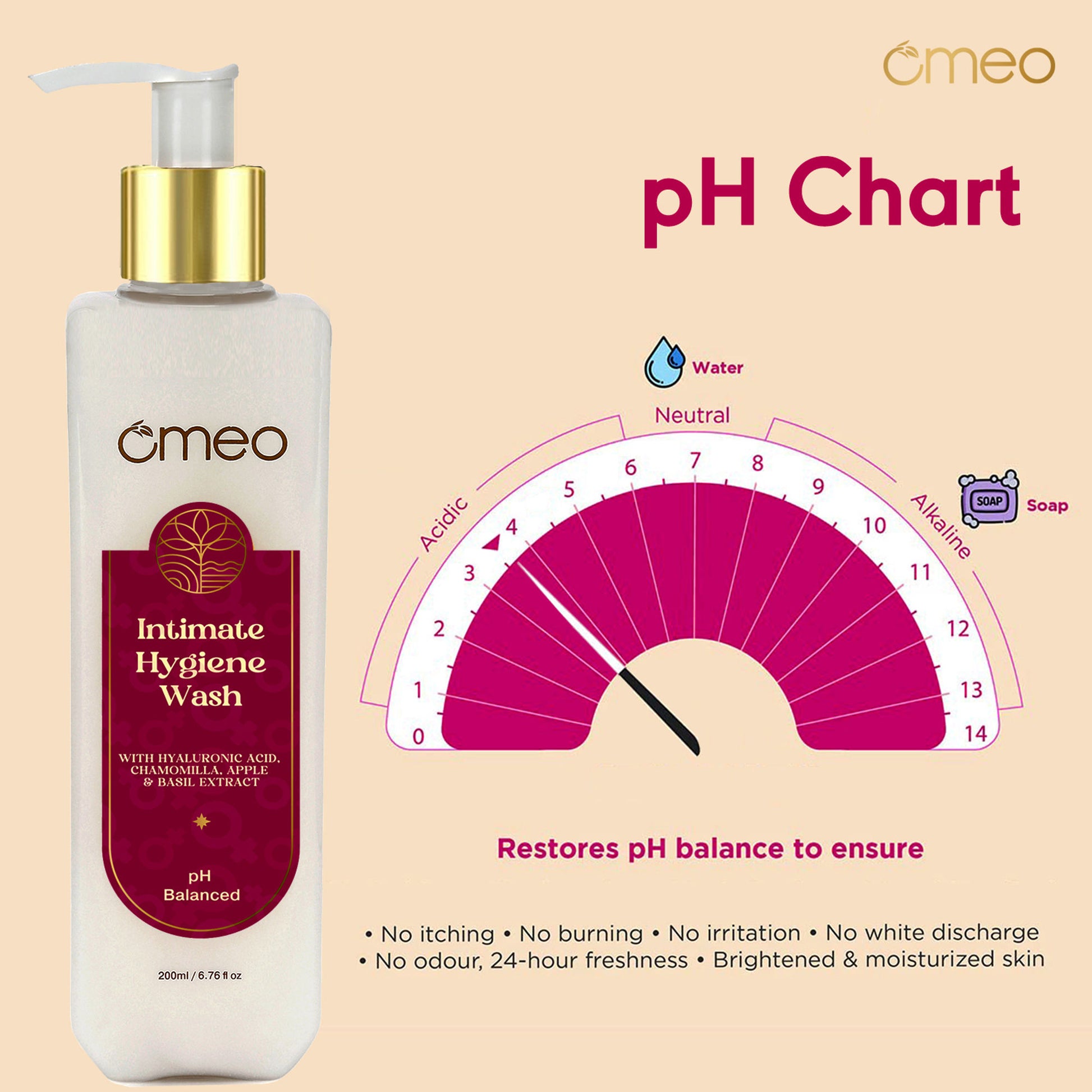 Omeo Intimate Hygiene Wash - Dista