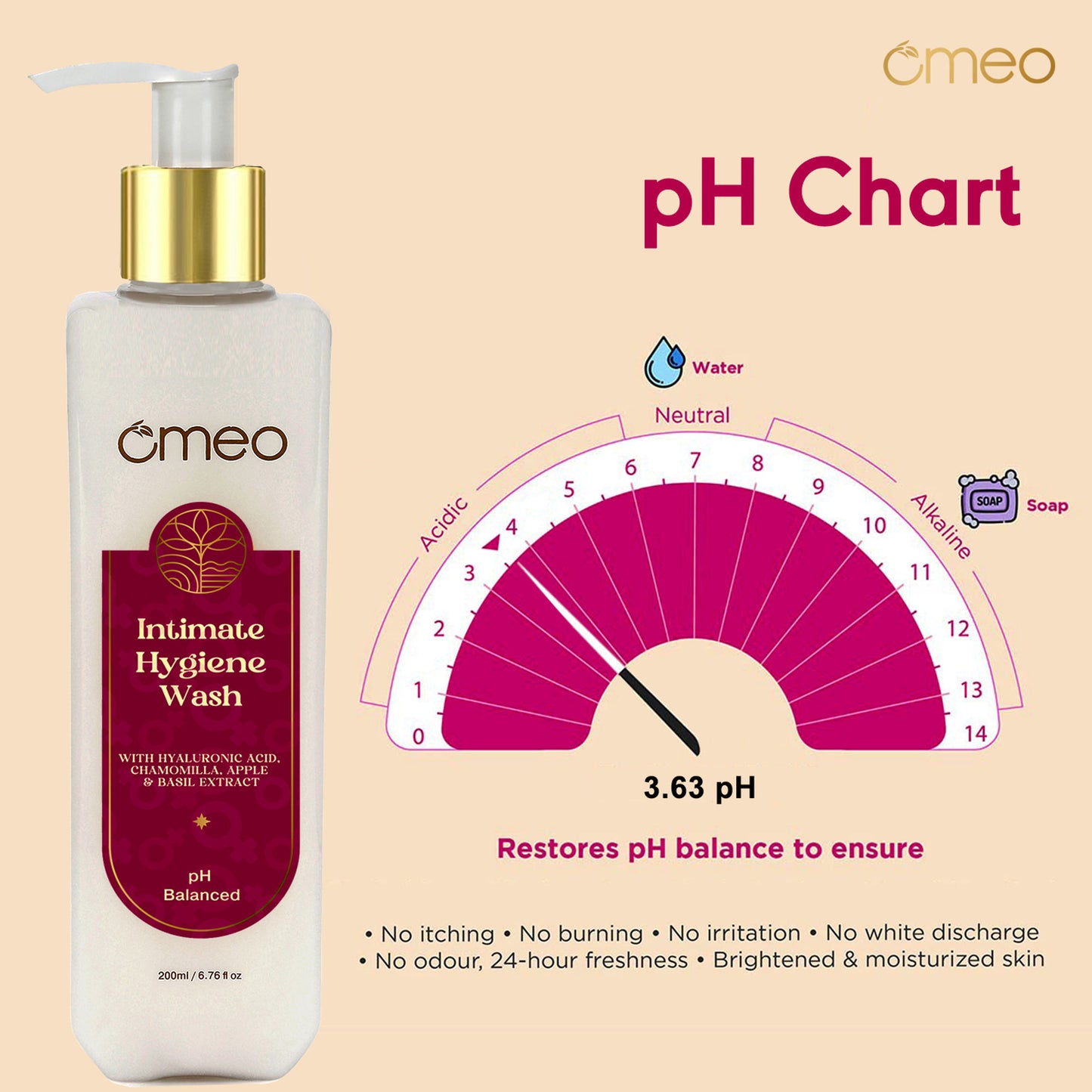 Omeo Intimate Hygiene Wash - Dista