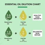 Thumbnail for Alps Goodness Hairfall Prevention Kit