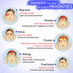 Thumbnail for Keya Seth Aromatherapy Graine Out Natural Therapeutic Essential Oil - Distacart