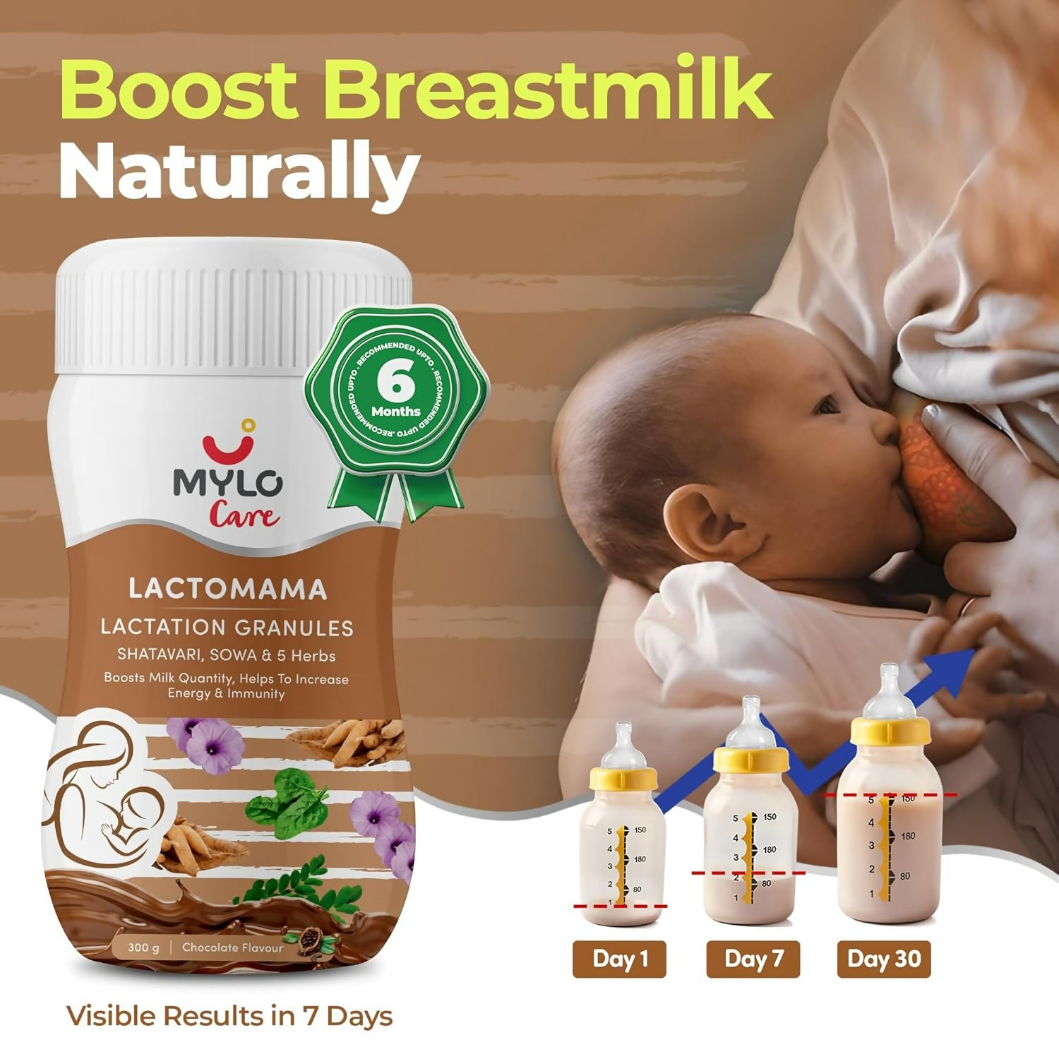 Mylo Care Lactomama Granules – Lactation Supplement For Breastfeeding With Shatavari To Increase Breast Milk (Chocolate Flavour - Distacart