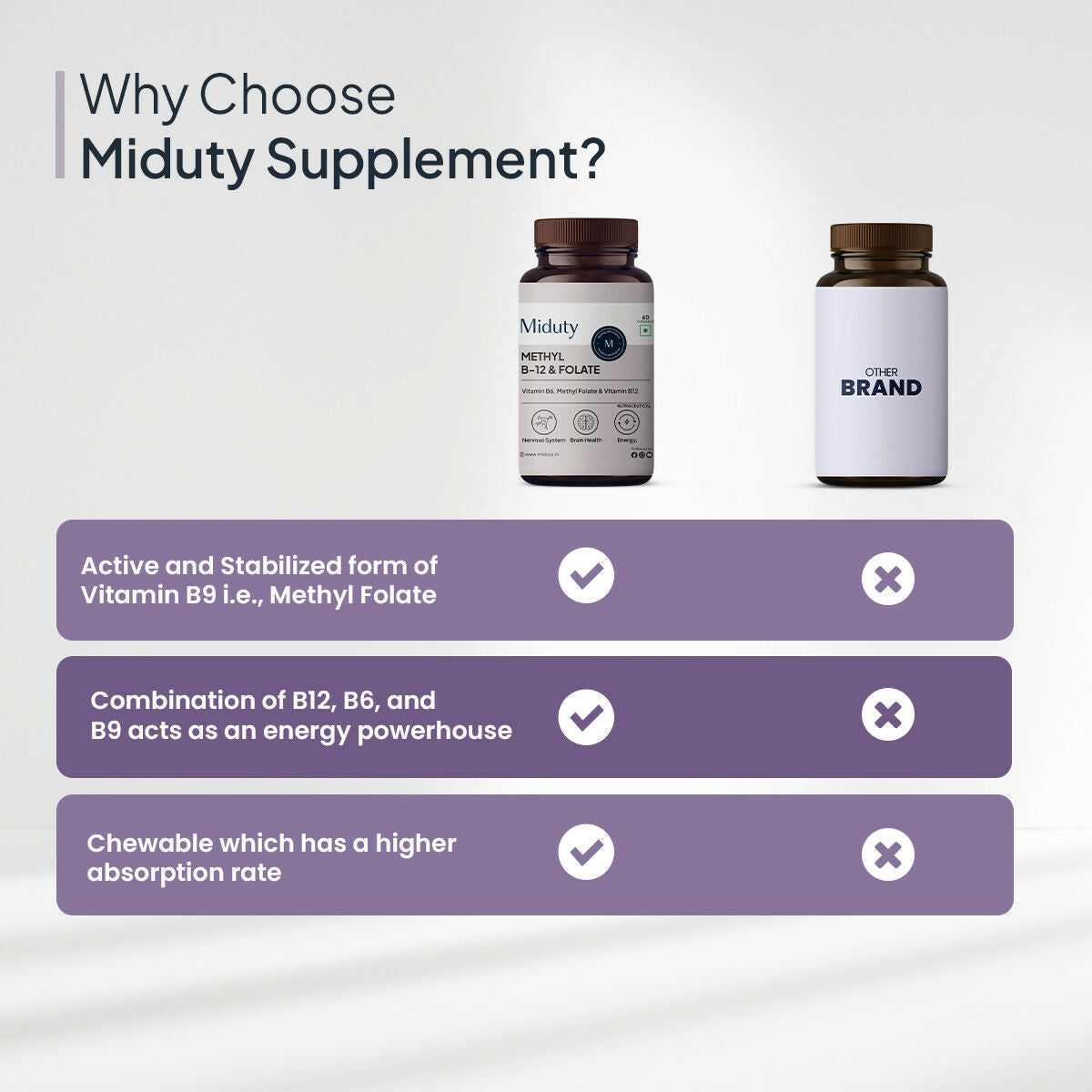 Miduty Vitamin B12 - Methyl Folate Chewables - Distacart